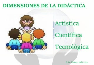 Artística
Científica
Tecnológica
DIMENSIONES DE LA DIDÁCTICA
E. W. Eisner, 1982: 153.
 