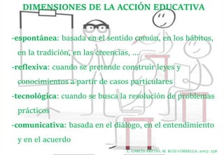 -espontánea: basada en el sentido común, en los hábitos,
en la tradición, en las creencias, ...
-reflexiva: cuando se pretende construir leyes y
conocimientos a partir de casos particulares
-tecnológica: cuando se busca la resolución de problemas
prácticos
-comunicativa: basada en el diálogo, en el entendimiento
y en el acuerdo
DIMENSIONES DE LA ACCIÓN EDUCATIVA
L. GARCÍA ARETIO, M. RUIZ CORBELLA, 2003: 258
 