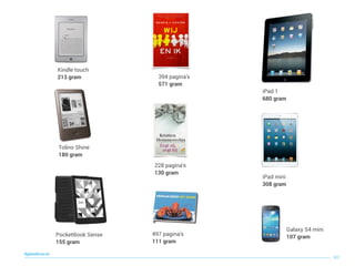 40
digitaallezen.be
iPad 1 
680 gram
iPad mini 
308 gram
394 pagina’s
571 gram
497 pagina’s
111 gram
228 pagina’s
130 gram
Tolino Shine
180 gram
Kindle touch
213 gram
PocketBook Sense
155 gram
Galaxy S4 mini 
107 gram
 
