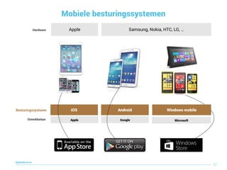 Mobiele besturingssystemen
52
digitaallezen.be
Apple Samsung, Nokia, HTC, LG, …Hardware
Apple Google MicrosoftOntwikkelaar
iOS Android Windows mobileBesturingssysteem
 