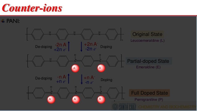 Phd thesis on polyaniline