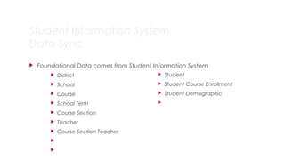 Student Information System
Data Sync
 Foundational Data comes from Student Information System
 District
 School
 Course
 School Term
 Course Section
 Teacher
 Course Section Teacher


 Student
 Student Course Enrollment
 Student Demographic

8
 