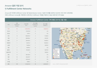 2017 e commerce deep diving fulfillment