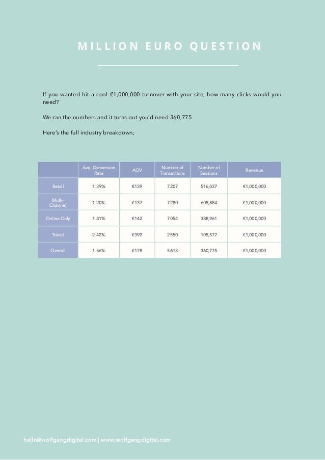 2017 E Commerce Kpi Benchmarks Study - 22