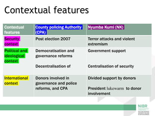Community Policing in Kenya | PPTX