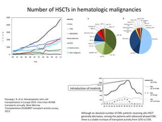 V_Hematology_Forum_Mikhailova_Morozova_EV | PPTX