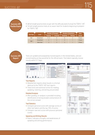 TEST PREPARATION
Tests are graded and analyzed by trained experts in the United States, and are
scored exactly as they would be for the official exam. Test takers typically receive
results within 5-7 days.
•	48 full-length practice tests on par with the difficulty level of actual the TOEFL®
iBT
•	14 half-length practice tests at an easier level for students beginning to prepare
	 for TOEFL®
iBT
Test Type Level
Number of Passages Number of Questions Time
PeriodReading Listening Speaking Writing
Full Actual level 4 ~ 5 6 6 2 4 hours
Half
Actual level 2 3 3 1 2 hours
Basic level 2 3 3 1 2 hours
Success iBT
PracticeExams
Success iBT
Report
Test Reports
•	Detailed test reports show results in a format
	 identical to the TOEFL®
iBT test reports
•	Total score and sectional scores for reading,
	 speaking, listening, and writing are provided
Detailed Analysis
•	After grading, an analysis is provided including
	 identification of wrong answers and provision of
	 the correct answer
Test Statistics
•	Compare personal score with average scores of
	 other test takers and the top 10% of scores
•	Compare new test scores with previous personal
	scores
Speaking and Writing Results
•	Rubric indicates strengths and weaknesses of
	 speaking and writing performance
SUCCESS iBT 115
 