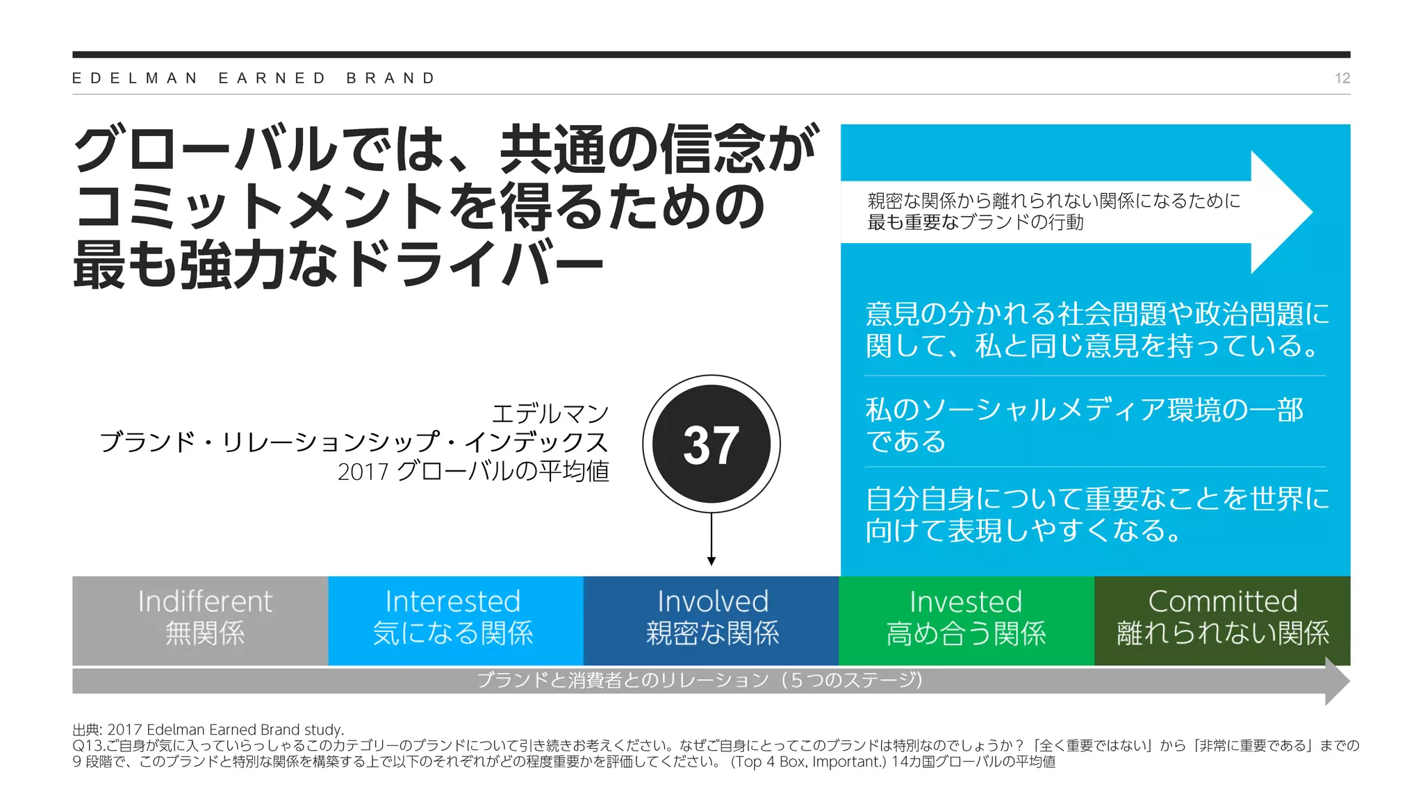 E D E L M A N E A R N E D B R A N D 12
372017
 