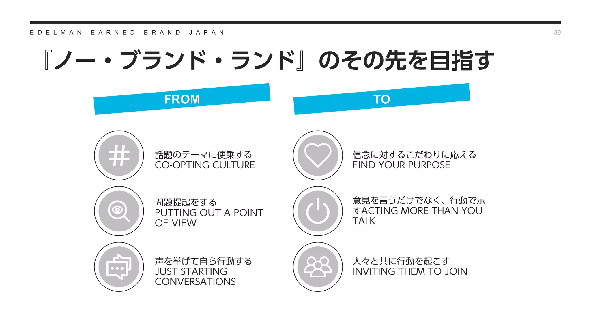 E D E L M A N E A R N E D B R A N D J A P A N 39
FROM TO
 