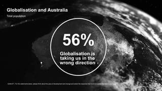 Globalisation and Australia
. Q349-671. For the statements below, please think about the pace of development and change and select the response that most accurately represents your opinion
13
Total population
56%
Globalisation is
taking us in the
wrong direction
 