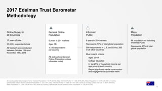 Informed
Public
9 years in 20+ markets
Represents 13% of total global population
500 respondents in U.S. and China; 200
in all other countries
Must meet 4 criteria:
Ages 25-64
College educated
In top 25% of household income per
age group in each country
Report significant media consumption
and engagement in business news
General Online
Population
6 years in 25+ markets
Ages 18+
1,150 respondents
per country
All slides show General
Online Population unless
otherwise noted
2017 Edelman Trust Barometer
Methodology
28-country global data margin of error: General Population +/-0.6% (N=32,200), Informed Public +/- 1.2% (N=6,200), Mass Population +/- 0.6% (26,000+). Country-
specific data margin of error: General Population +/- 2.9 ( N=1,150), Informed Public +/- 6.9% (N = min 200, varies by country), China and U.S. +/- 4.4% (N=500),
Mass Population +/- 3.0 to 3.6 (N =min 740, varies by country), half sample Global General Online Population +/- 0.8 (N=16,100).
2
17 years of data
33,000+ respondents total
All fieldwork was conducted
between October 13th and
November 16th, 2016
Online Survey in
28 Countries
Mass
Population
All population not including
Informed Public
Represents 87% of total
global population
 