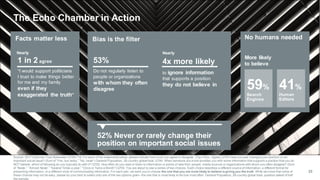 23
The Echo Chamber in Action
Facts matter less Bias is the filter No humans needed
1 in 2 agree
“I would support politicians
I trust to make things better
for me and my family
even if they
exaggerated the truth”
53%
Do not regularly listen to
people or organizations
with whom they often
disagree
Nearly
4x more likely
to ignore information
that supports a position
they do not believe in
More likely
to believe
59%
Search
Engines
41%
Human
Editors
53%52% Never or rarely change their
position on important social issues
Source: 2017 Edelman Trust Barometer Q709-718. For each of the statements below, please indicate how much you agree or disagree. (Top 4 Box, Agree) Q755 Have you ever changed your position on an
important social issue? (Sum of “Yes, but rarely,” “No, never”) General Population, 28-country global total. Q749. When someone you know provides you with some information that supports a position that you do
NOT believe, which of following do you typically do with it? Q752. How often do you read or listen to information or points of view from people, media sources or organizations withwhom you often disagree? (Sum
of “Never,” “Almost Never,” “Several Times a year,” “Once or Twice a Month”) Q754. You are about to see a series of two choices. Each choice describes a different source of information, a different format for
presenting information, or a different style of communicating information. For each pair, we want youto choose the one that you are more likely to believe isgiving you the truth. While we know that some of
these choices may not be easy, please do your best to select only one of the two options given--the one that is most likely to be true most often. General Population, 28-country global total, question asked of half
the sample.
Nearly
 