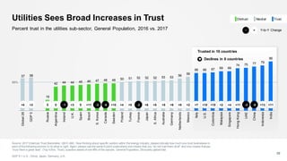 2017 Edelman Trust Barometer - Energy Results
