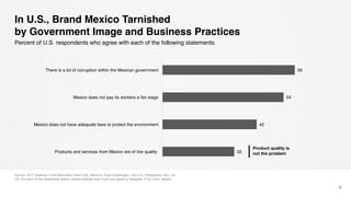 In U.S., Brand Mexico Tarnished
by Government Image and Business Practices
Source: 2017 Edelman Trust Barometer Flash Poll, Mexico’s Trust Challenges—the U.S. Perspective, Nov. 23
Q3: For each of the statements below, please indicate how much you agree or disagree. (Top 4 box, Agree)
9
Percent of U.S. respondents who agree with each of the following statements
32
42
54
59
Products and services from Mexico are of low quality
Mexico does not have adequate laws to protect the environment
Mexico does not pay its workers a fair wage
There is a lot of corruption within the Mexican government
Product quality is
not the problem
 
