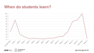 0
10
20
30
40
50
60
70
80
90
100
@em3rg3 @phish108
When do students learn?
 