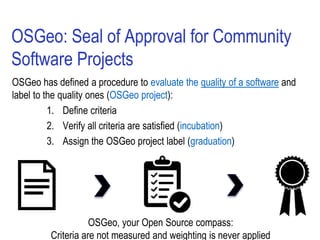 OSGeo: Seal of Approval for Community
Software Projects
OSGeo has defined a procedure to evaluate the quality of a software and
label to the quality ones (OSGeo project):
1. Define criteria
2. Verify all criteria are satisfied (incubation)
3. Assign the OSGeo project label (graduation)
OSGeo, your Open Source compass:
Criteria are not measured and weighting is never applied
 