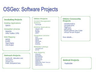 OSGeo: Software Projects
 