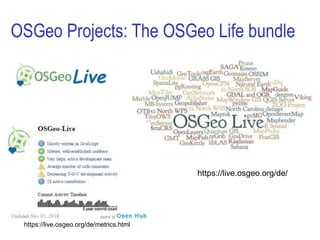 OSGeo Projects: The OSGeo Life bundle
https://live.osgeo.org/de/
https://live.osgeo.org/de/metrics.html
 