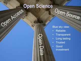 Open Science
Blue sky view:
• Reliable
• Transparent
• Long lasting
• Trusted
• Good
investment
 