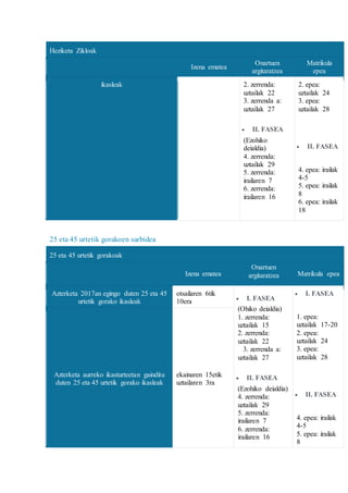 Heziketa Zikloak
Izena ematea
Onartuen
argitaratzea
Matrikula
epea
ikasleak 2. zerrenda:
uztailak 22
3. zerrenda a:
uztailak 27
 II. FASEA
(Ezohiko
deialdia)
4. zerrenda:
uztailak 29
5. zerrenda:
irailaren 7
6. zerrenda:
irailaren 16
2. epea:
uztailak 24
3. epea:
uztailak 28
 II. FASEA
4. epea: irailak
4-5
5. epea: irailak
8
6. epea: irailak
18
25 eta 45 urtetik gorakoen sarbidea
25 eta 45 urtetik gorakoak
Izena ematea
Onartuen
argitaratzea Matrikula epea
Azterketa 2017an egingo duten 25 eta 45
urtetik gorako ikasleak
otsailaren 6tik
10era  I. FASEA
(Ohiko deialdia)
1. zerrenda:
uztailak 15
2. zerrenda:
uztailak 22
3. zerrenda a:
uztailak 27
 II. FASEA
(Ezohiko deialdia)
4. zerrenda:
uztailak 29
5. zerrenda:
irailaren 7
6. zerrenda:
irailaren 16
 I. FASEA
1. epea:
uztailak 17-20
2. epea:
uztailak 24
3. epea:
uztailak 28
 II. FASEA
4. epea: irailak
4-5
5. epea: irailak
8
Azterketa aurreko ikasturteetan gainditu
duten 25 eta 45 urtetik gorako ikasleak
ekainaren 15etik
uztailaren 3ra
 