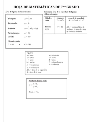 HOJA DE MATEMÁTICAS DE 7mo
GRADO
Triángulo A =
1
2
bh
Rectángulo A = la
Trapecio A =
1
2
h(b1 + b2)
Paralelogramo A = bh
Círculo A = πr2
Circunferencia
C = πd o C = 2πr
CLAVE
b = base d = diámetro
h = altura r = radio
l = largo A = área
a = ancho C = circunferencia
b1 = base menor V = volumen
b2 = base mayor
A.S. = área de la superficie
B = área de la base
Pendiente de una recta
donde x2 ≠ x1
m
y y
x x
=
−
−
2 1
2 1
Cilindro
recto
Prisma
recto
Volumen
V = πr2
h
V = Bh
Área de la superficie
A.S. = 2πrh + 2πr2
A.S. = suma del área de
las bases + suma del área
de las caras laterales
Área de figuras bidimensionales: Volumen y área de la superficie de figuras
tridimensionales:
 