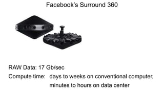 Facebook’s Surround 360
RAW Data: 17 Gb/sec
Compute time: days to weeks on conventional computer,
minutes to hours on data center
 