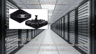 Facebook’s Surround 360
RAW Data: 17 Gb/sec
Compute time: days to weeks on conventional computer,
minutes to hours on data center
 