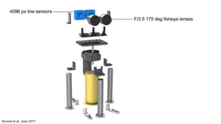 Konrad et al., arxiv 2017
 