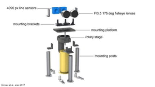 Konrad et al., arxiv 2017
 
