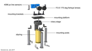 Konrad et al., arxiv 2017
 