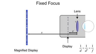 Magnified Display
Display
Lens
Fixed Focus
1
d
+
1
d'
=
1
f
d
d’
f
 