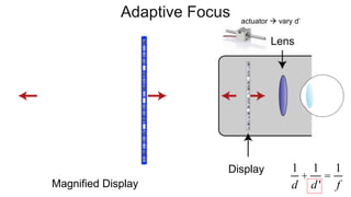 Adaptive Focus
Magnified Display
Display
Lens
1
d
+
1
d'
=
1
f
actuator  vary d’
 