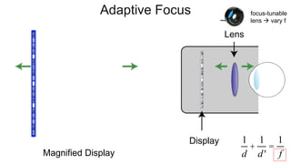 Adaptive Focus
Magnified Display
Display
Lens
focus-tunable
lens  vary f
1
d
+
1
d'
=
1
f
 
