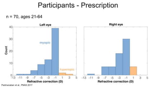 Participants - Prescription
Padmanaban et al., PNAS 2017
n = 70, ages 21-64
 
