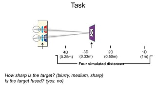 How sharp is the target? (blurry, medium, sharp)
Is the target fused? (yes, no)
4D
(0.25m)
3D
(0.33m)
2D
(0.50m)
1D
(1m)
Four simulated distances
Task
 