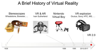 A Brief History of Virtual Reality
1838 1968 2012-2017
Stereoscopes
Wheatstone, Brewster, …
VR & AR
Ivan Sutherland
VR explosion
Oculus, Sony, HTC, MS, …
Nintendo
Virtual Boy
1995
VR 2.0
 