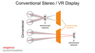 vergence
accommodation
Conventional Stereo / VR Display
 