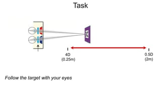 Follow the target with your eyes
4D
(0.25m)
0.5D
(2m)
Task
 