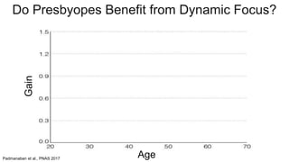 Padmanaban et al., PNAS 2017
Do Presbyopes Benefit from Dynamic Focus?
Gain
Age
 