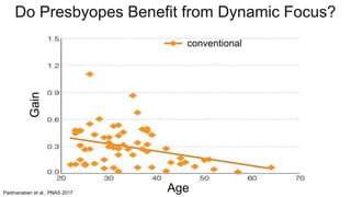 Padmanaban et al., PNAS 2017
Do Presbyopes Benefit from Dynamic Focus?
Gain
Age
conventional
 