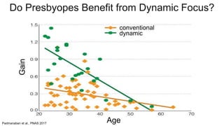 Padmanaban et al., PNAS 2017
Do Presbyopes Benefit from Dynamic Focus?
Gain
Age
conventional
dynamic
 
