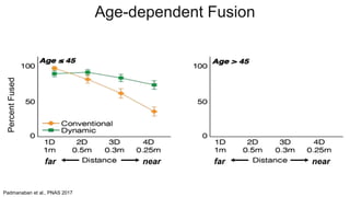 far near far near
Padmanaban et al., PNAS 2017
Age-dependent FusionPercentFused
 