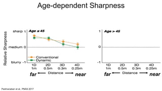 far near far near
Padmanaban et al., PNAS 2017
Age-dependent SharpnessRelativeSharpness
 