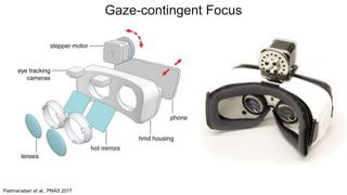 Gaze-contingent Focus
Padmanaban et al., PNAS 2017
 