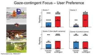 Gaze-contingent Focus – User Preference
Padmanaban et al., PNAS 2017
 