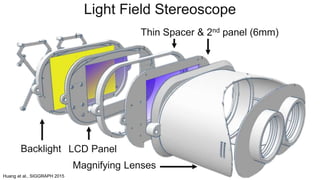 Backlight
Thin Spacer & 2nd panel (6mm)
Magnifying Lenses
LCD Panel
Light Field Stereoscope
Huang et al., SIGGRAPH 2015
 