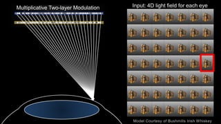 Multiplicative Two-layer Modulation Input: 4D light field for each eye
 