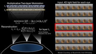 Multiplicative Two-layer Modulation
Reconstruction:
for layer t1
Tensor Displays,
Wetzstein et al. 2012
Input: 4D light field for each eye
 