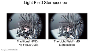 Traditional HMDs
- No Focus Cues
The Light Field HMD
Stereoscope
Light Field Stereoscope
Huang et al., SIGGRAPH 2015
 