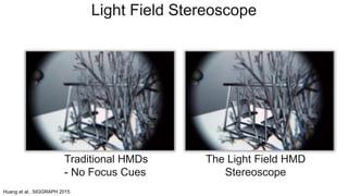 Traditional HMDs
- No Focus Cues
The Light Field HMD
Stereoscope
Light Field Stereoscope
Huang et al., SIGGRAPH 2015
 